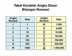 Kelas 10 11 12 Romawi